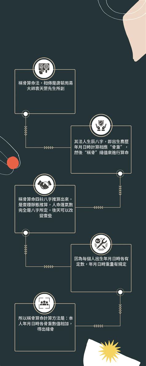 八字四兩|免費線上八字計算機｜八字重量查詢、五行八字算